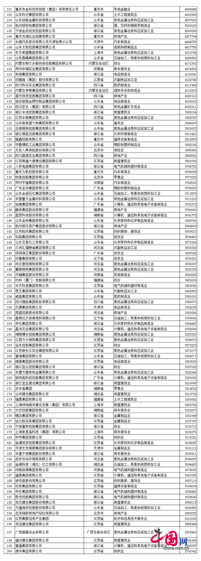 2017中国民企500强发布 全名单看这里! 2017中国民企500强发布 全名单看这里!