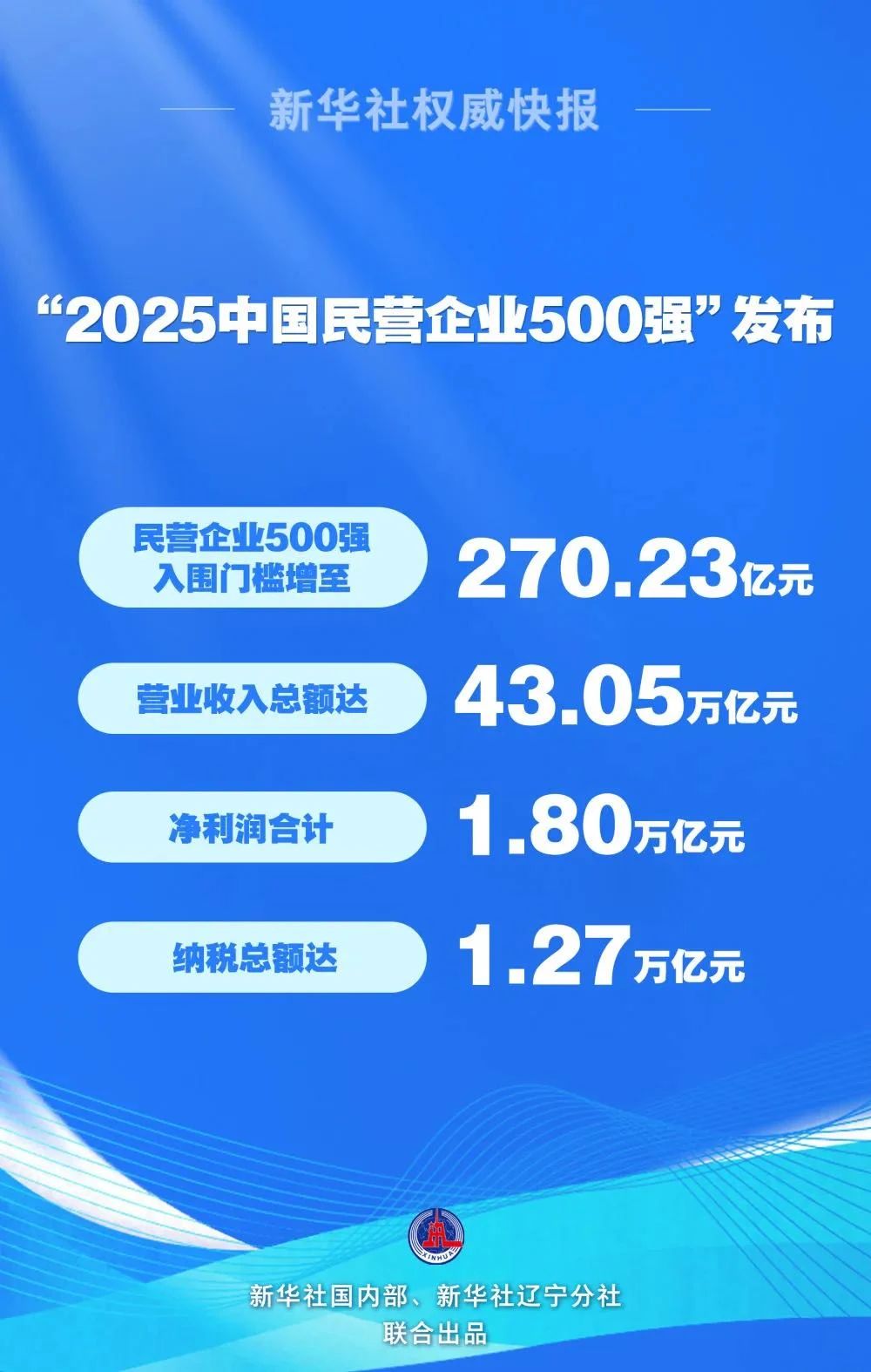 程力集团500强
